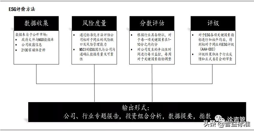 esg评级与投资价值,投资者参考esg评级
