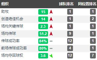 桑乔到底是曼联的还是多特的,多特球星桑乔十大事件