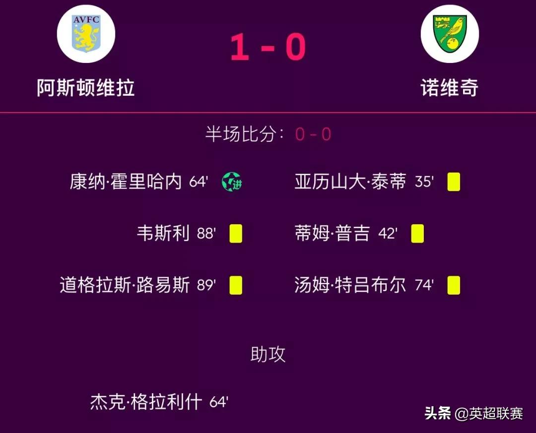 利物浦4-0莱斯特城全场,英超2020-2021直播利物浦莱斯特城