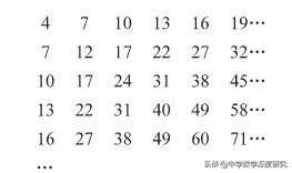 质数未解难题怎么解答,神奇的质数难题