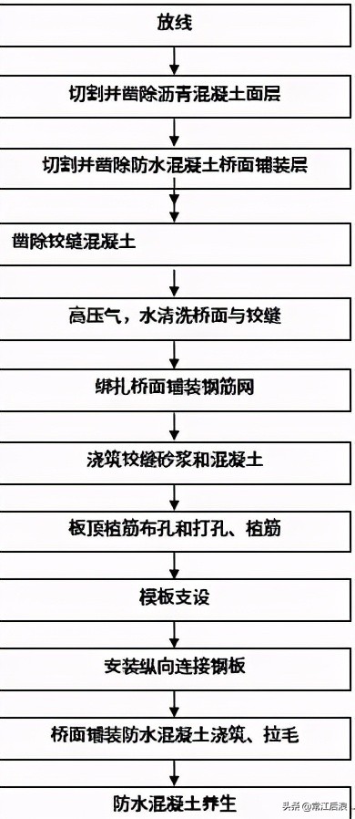 桥梁维护与改造施工技术讲解,桥梁现场施工个人总结