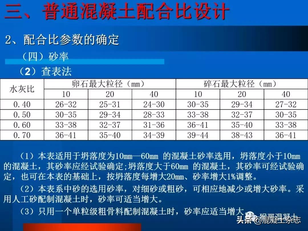混凝土配合比设计例题,混凝土配合比设计每日一练