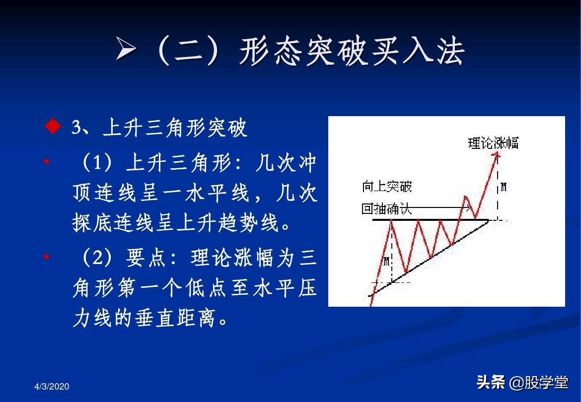 a股最实用买卖指标,股票趋势买卖点的详解