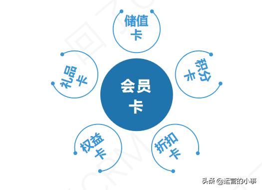 什么是会员卡号,什么是会员卡激活