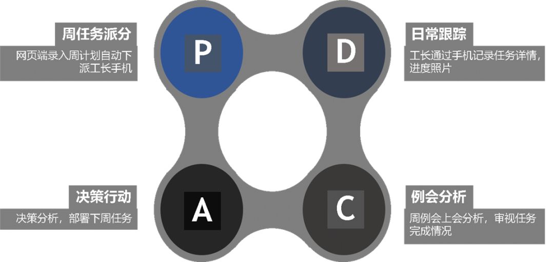 bim隧道全过程演示,污水传输隧道