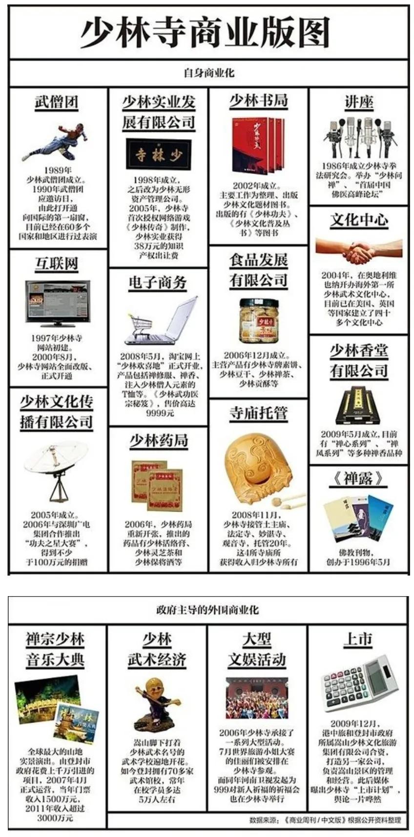 胆真大！著名服饰品牌竟惹怒少林寺？少林寺的商业版图有多大