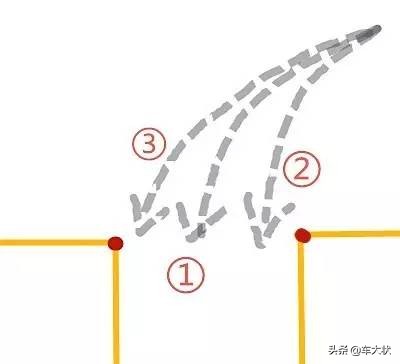 倒车入库技巧讲解学员看过来,新手倒车入库最简单又准的方法