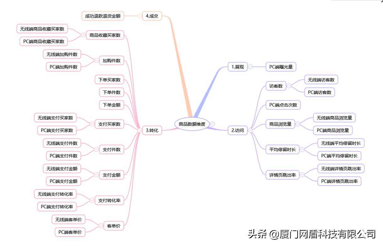 电商运营入门基础知识seo,电商seo优化技巧