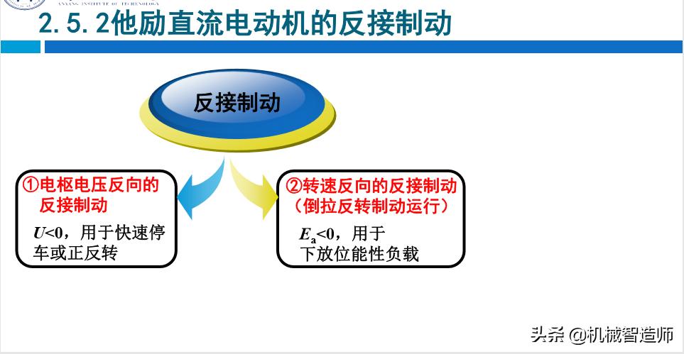并励直流电动机启动原理图,分析他励直流电动机工作原理