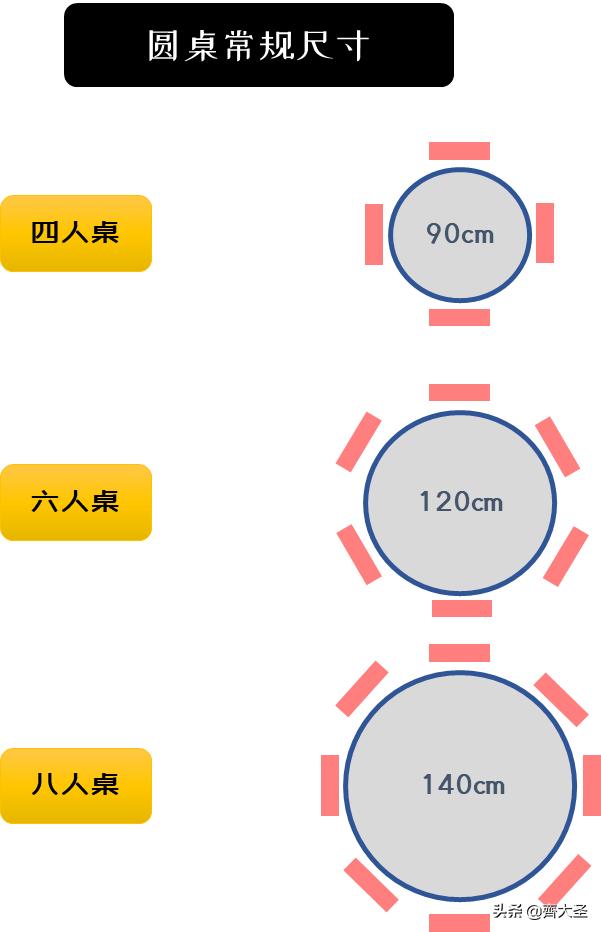 1米8餐桌摆放尺寸大小对照表,家用长方形餐桌8-10人尺寸