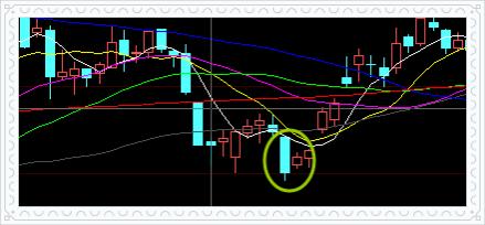 k线技术实战精解,日k线裸k战法
