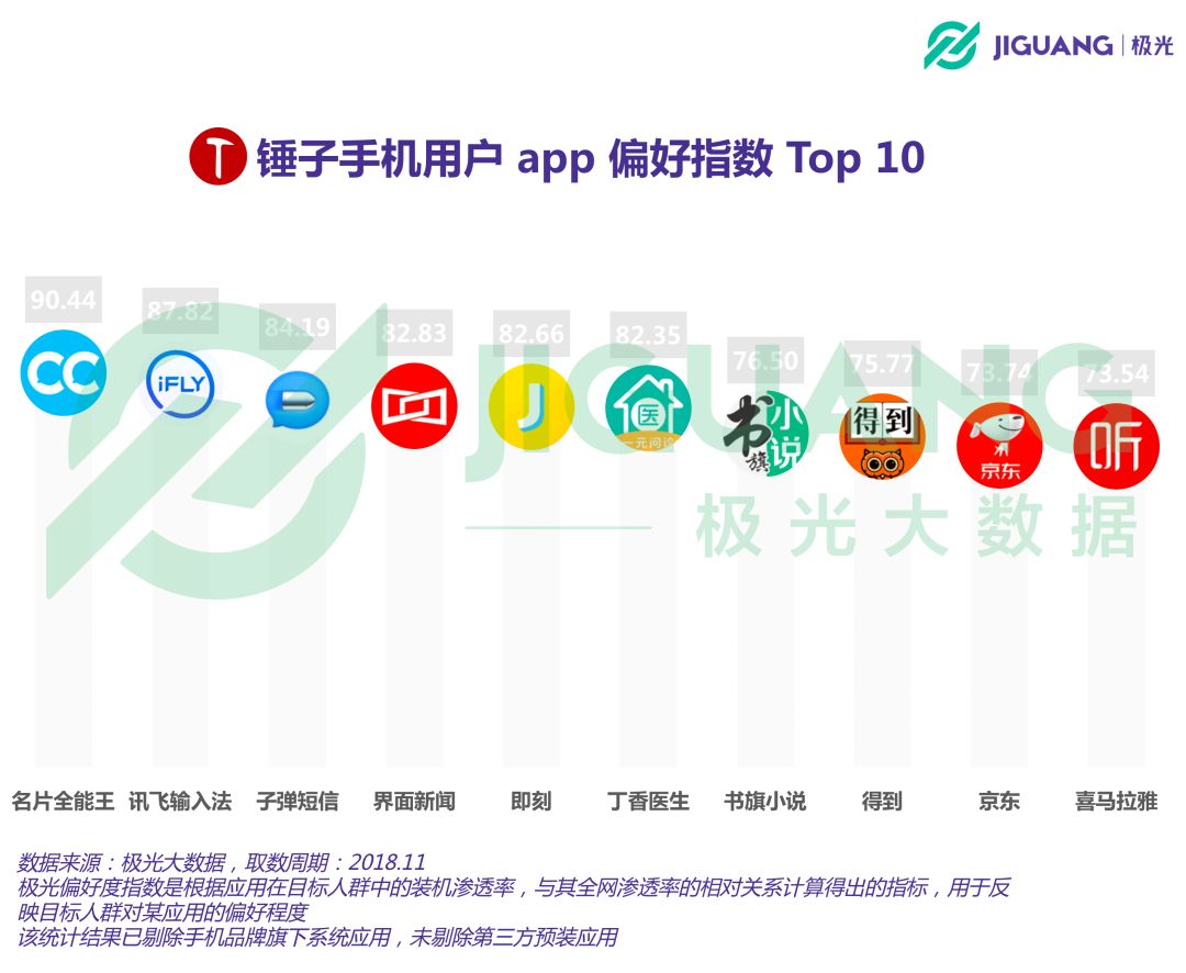 锤子科技和坚果,锤子坚果以后的路