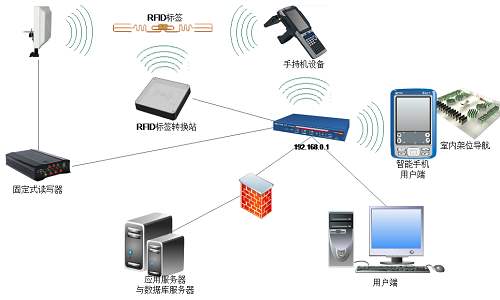 rfid智能仓储管理系统,rfid智能仓储管理有哪些公司