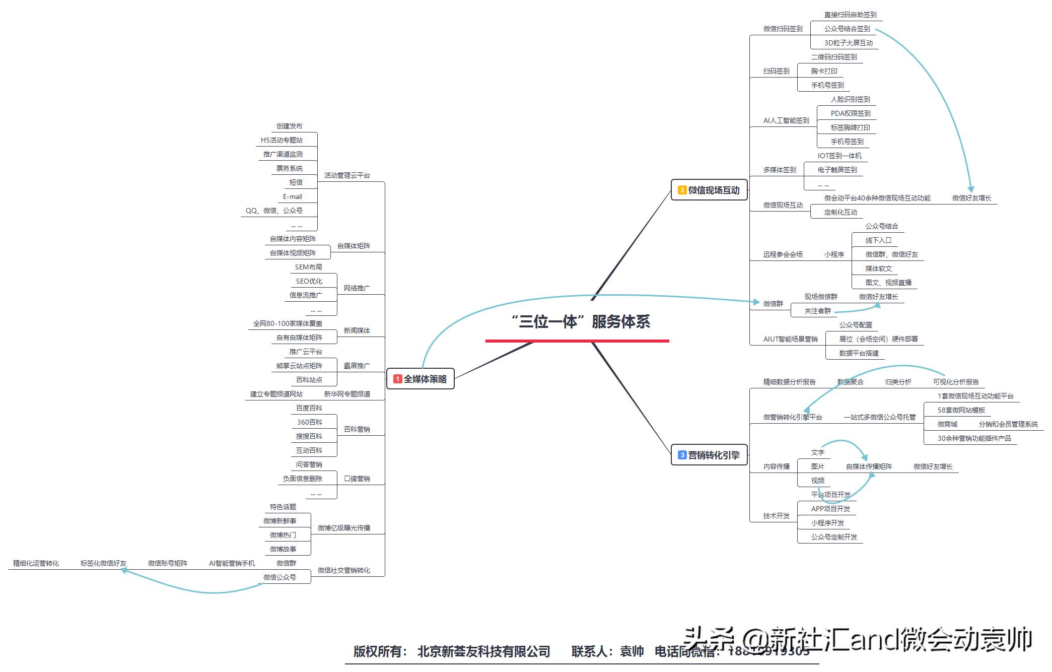 寰細鍔ㄥ井钀ラ攢妯″紡,寰細鍔ㄥ井钀ラ攢鏂规
