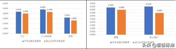建信大湾区理财180天最新走势,建信理财大湾区理财产品靠谱吗