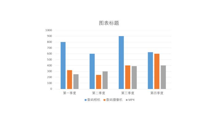 如何让业务领导看懂ppt,客户汇报ppt制作技巧
