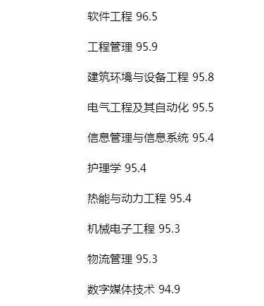 本科就业率最高的十大专业排名,十大本科就业率超高的专业推荐