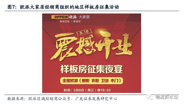 家居电商新零售启动,家居电商的底层逻辑