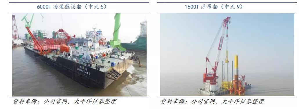 中天科技：风电行情终于炒到了鱼尾?