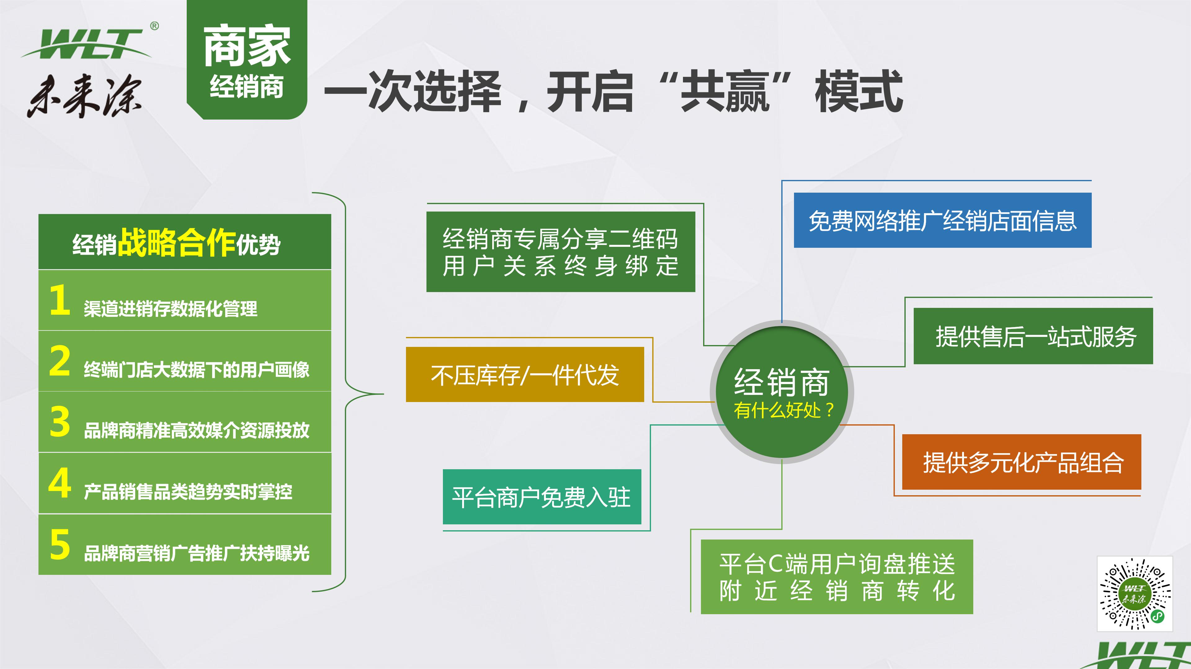 鎬庢牱鍋氫竴涓ソ鐨勬嫑鍟唒pt,鍥尯鎷涘晢鏂规ppt
