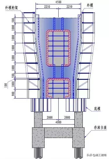 桥梁设计稿图片大全,桥梁设计图和效果图