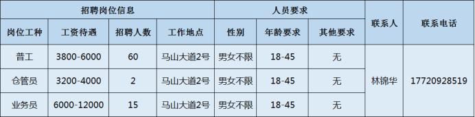 漳州市大型企业招聘信息,漳州开发区哪些企业正在招聘