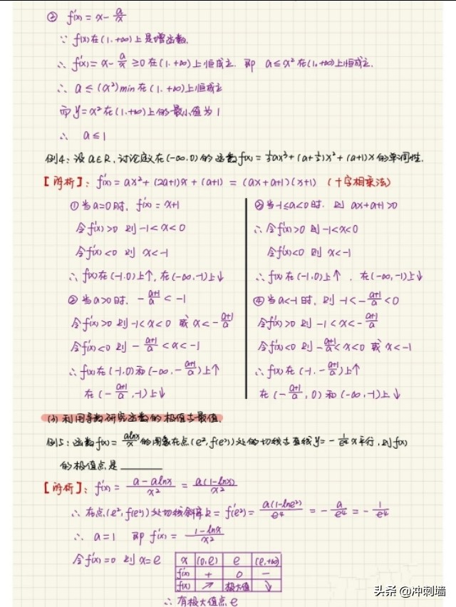 导数的知识点总结框架图,导数知识点归纳总结图片