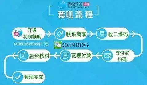 花呗套现等于犯罪，马云很生气，后果很严重