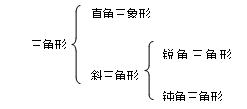 八年级上册三角形的边知识点,八上三角形知识点
