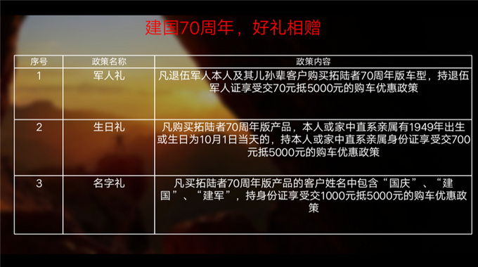福田拓陆者2019款多少钱,福田拓陆者e3二驱改四驱