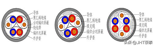 电力电缆与控制电缆主要区别,计算机电缆怎么连接