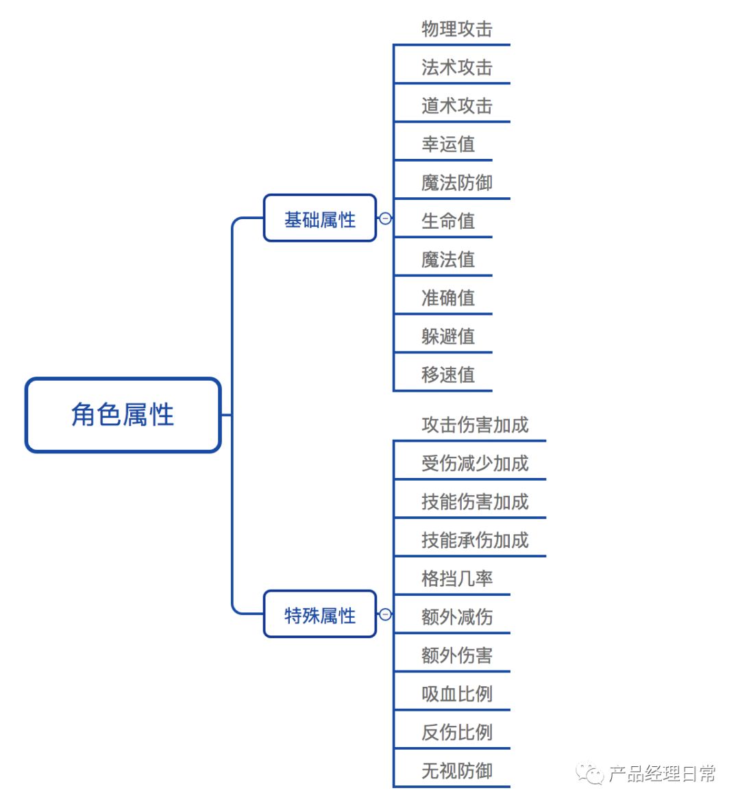 成龙代言一刀传世怎么玩,怎么代理成龙代言的传奇游戏