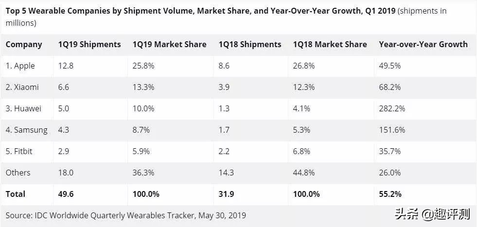 最好用的智能手环是哪一款,目前最值得入手的智能手环