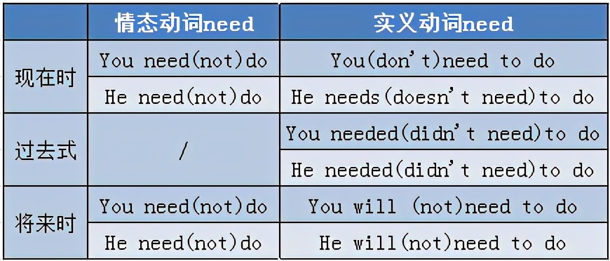 2022高考英语语法精讲与精练,高考英语语法全攻略书