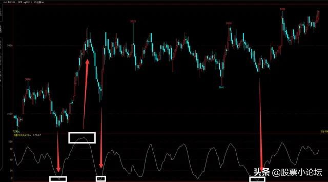 通达信kdj顶底主图指标公式,kdj判断顶底背离最简单方法