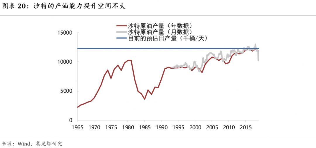 关于原油价格的最新消息,原油价格分析