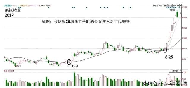 前两轮牛市什么股票涨的好,牛市怎么选最强势股票