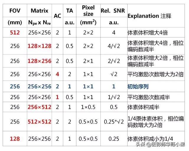 西门子mri界面讲解与操作,西门子mri序列名称