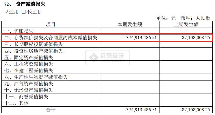 海澜之家的存货对策,海澜之家2019存货跌价准备