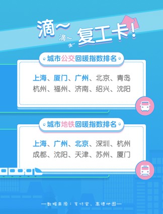 积极回应复产复工,全面复工复产人气又旺起来