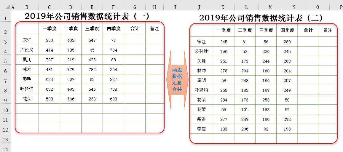 5秒搞定excel表格汇总求和,excel表格常用技巧大全求和