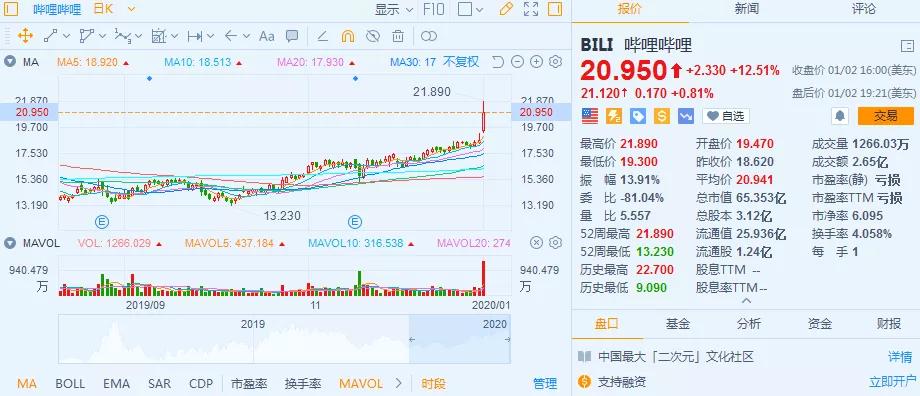 科技财经大佬B站抢滩丨B站“老”了，我们就去开启开创下一个时代