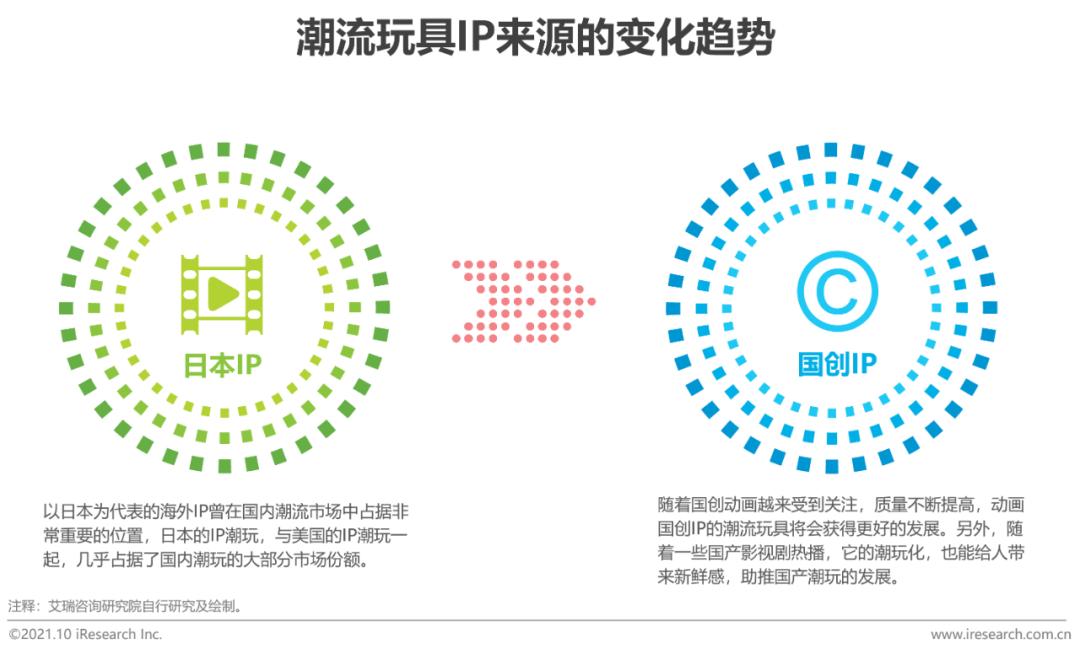 2021年中国二次元产业研究报告