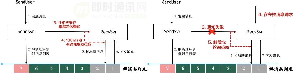 微信一对一直播系统搭建,微信直播系统搭建