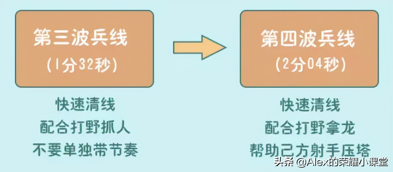 王者光荣kpl大辅游走是怎么游走的,王者光荣kpl职业细节操作