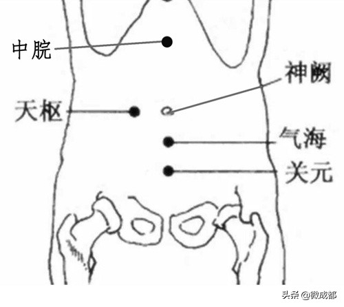 最近流感病毒的中医治疗,流感期间怎么艾灸提高免疫力