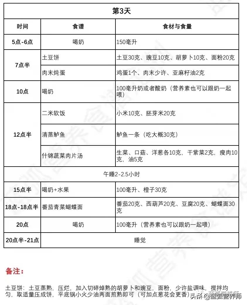 孩子必吃的100种食谱,高蛋白一日三餐推荐儿童食谱