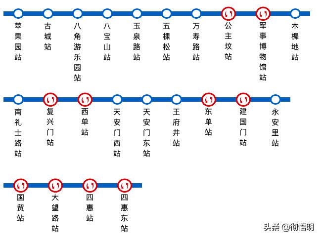 北京旅游地铁详细攻略最新,乘坐地铁游北京攻略4天