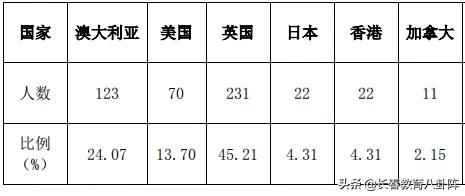 东北财经大学学生就业前景,东北财经大学2020就业质量报告