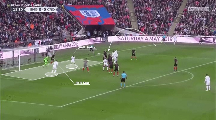 英格兰vs克罗地亚进球预测,英格兰vs克罗地亚的进攻方式